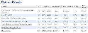 Web site tracking of races.